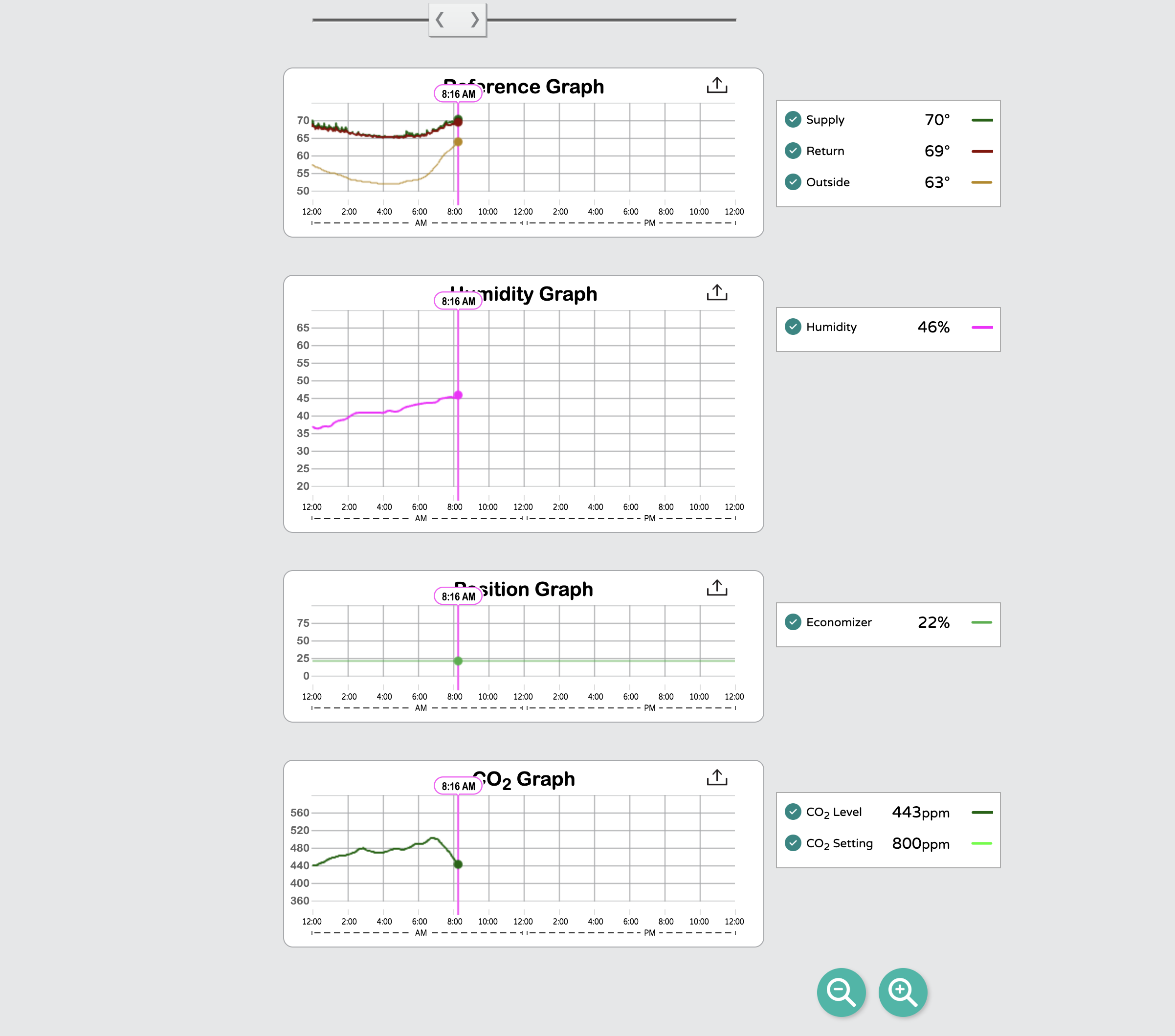 energy savings graphics